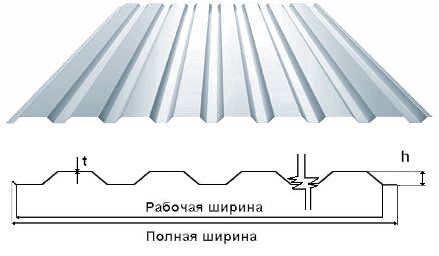 Фото Профнастил 35  0,40*1130/1090 (0,2м - 9м) цинк Україна