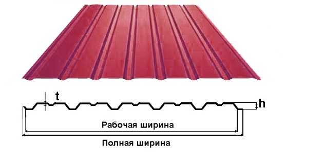 Фото Профнастил некондиція  10  0,30*950/940*2м  вишня Китай