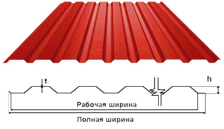 Фото Профнастил 35  0,45*1130/1090 (0,2м - 9м) полімер Китай