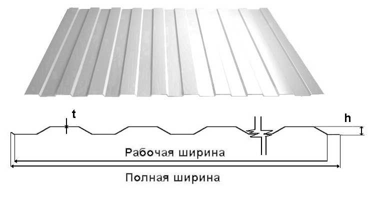 Фото Профнастил  8 0,45*1205/1160 цинк Україна