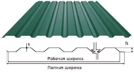 Фото Профнастил 18 0,45*1170/1110*2,0м полімер (зелений) стіновий Китай