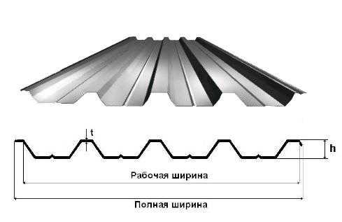 Фото Профнастил 57  0,50*1040/980 (0,2м - 9м) цинк Китай