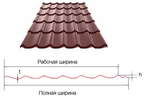 Фото Металочерепиця 0,45*1200/1120 (0,48м - 8м) полімер Китай