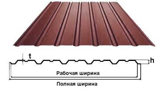 Фото Профнастил некондиція 10 0,30*950/940*2м коричневий Китай