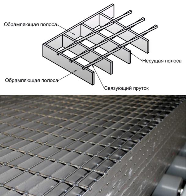 Фото Решітковий настил 34*38/30*2 (0,6*1м) цинк