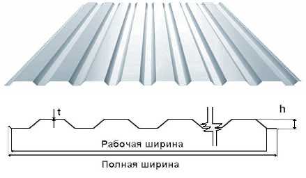 Фото Профнастил 18  0,45*1170/1128*2м цинк Турція (1 шт.)