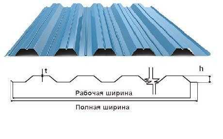 Фото Профнастил ПК-35  0,45*1130/1090 (0,2м - 10м) полімер (матовий) Китай