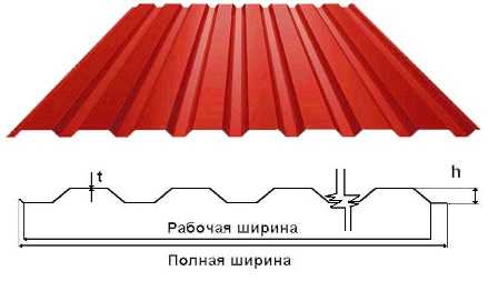 Фото Профнастил 20  0,45*1170/1130 (0,2м - 10м) полімер стіновий Китай