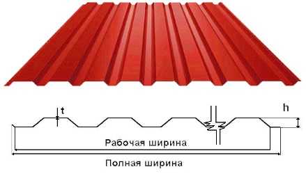 Фото Профнастил 20 0,45*1170/1130  покрівельний Китай