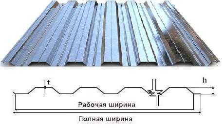 Фото Профнастил 35  0,45*1130/1090*2,85м цинк Україна