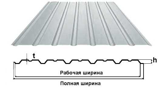 Фото Профнастил 10 0,30*950/940*2м цинк Китай
